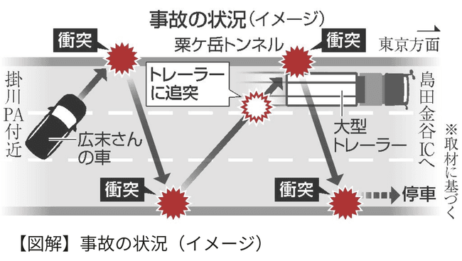 【画像】広末涼子さん、車体を５回も側壁やトレーラーにぶつけまくっていたｗｗｗｗｗｗ