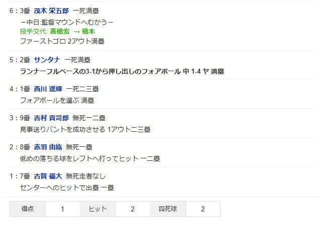 中日・高橋宏斗、４回途中KO