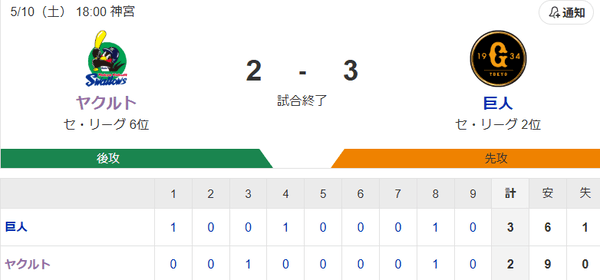 【試合結果】ヤクルト2-3巨人　ランバート6回2失点　山田オスナにタイムリー
