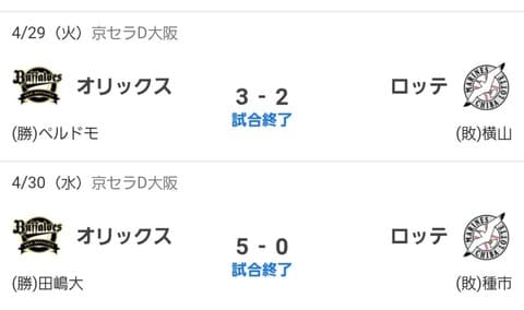 GWの千葉ロッテマリーンズ 0勝6敗
