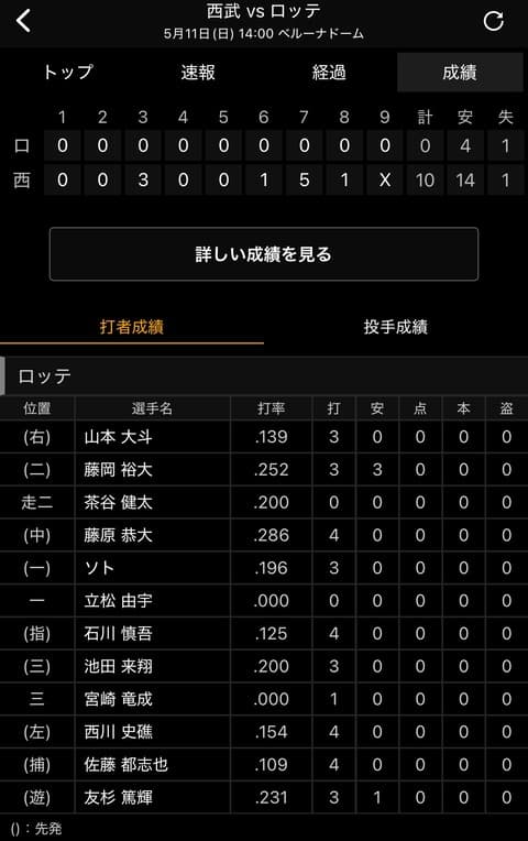 ロッテ、暗黒2017臭が漂いはじめる