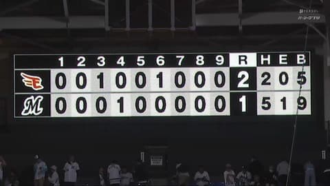 直近10年の12球団「こどもの日」勝率がこちら