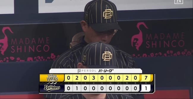 オリックス、４月２日以来の首位陥落…天敵・上沢にはまたまた苦杯で母の日は７連敗