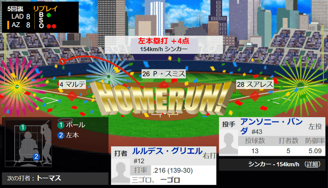 【悲報】ドジャース、8点取っても同点に追いつかれる