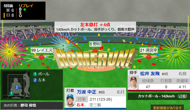 日ハム万波、逆転満塁ホームラン！！！！！！