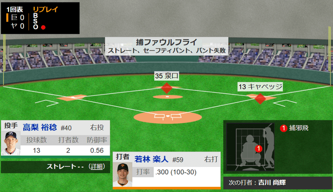 【悲報】巨人、2回で2度のバント失敗
