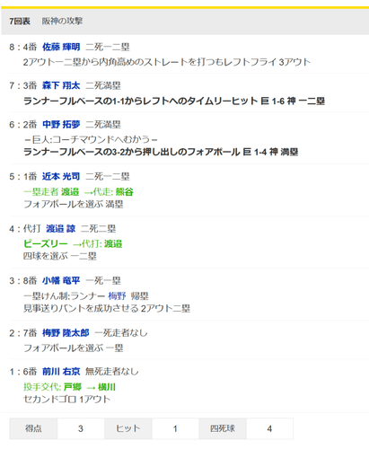 巨人・横川がまさかの大乱調　１イニング４四球で押し出し　森下には２点適時打を許す
