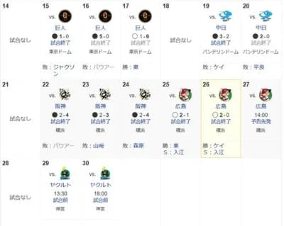 今週のベイスターズの謎の2点縛りwwwwwwww