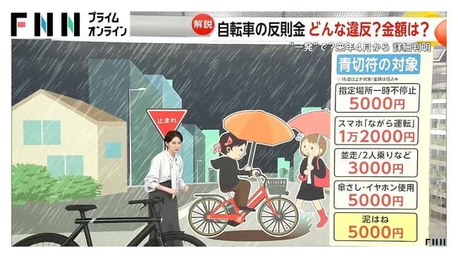 自転車、『泥はね』するだけで罰金へwwwwwwwwwwwwww