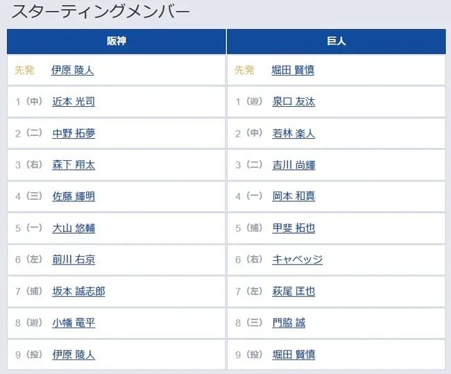 【阪神対巨人6回戦】7(左) 萩尾 匡也 8(三) 門脇 誠