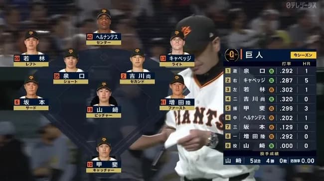 今日の巨人のクリーンナップwwwww