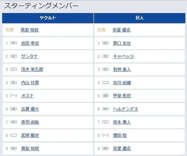 【ヤクルト対巨人7回戦】4(右) 内山 壮真 4(二) 吉川 尚輝