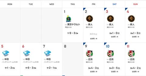 5月のDeNA、毎試合苦戦してるのになぜか6勝3敗