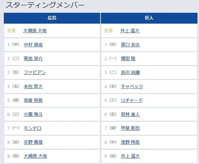 【広島対巨人8回戦】2(一) 増田 陸 5(三) リチャード