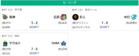 5/17セ順位 虎-鯉=巨-星-/==竜==燕