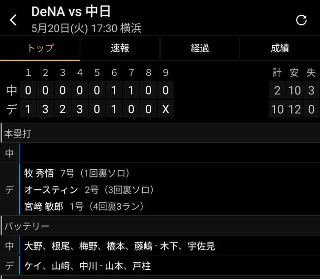 ドラゴンズ10安打!ベイスターズ12安打!!!