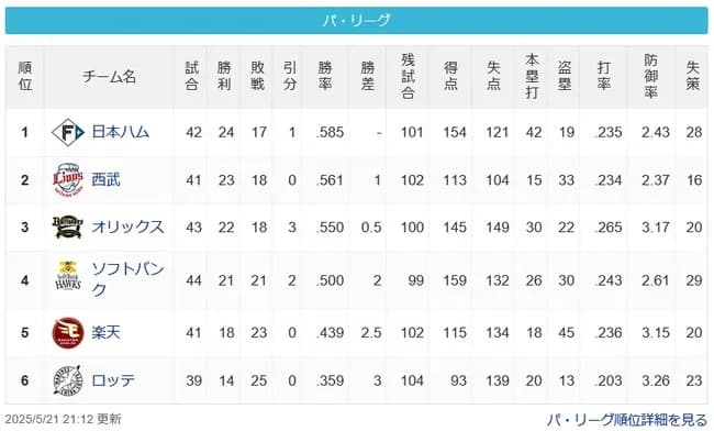 【パスレ】公=猫-檻==鷹==-鷲===鴎【5/21】