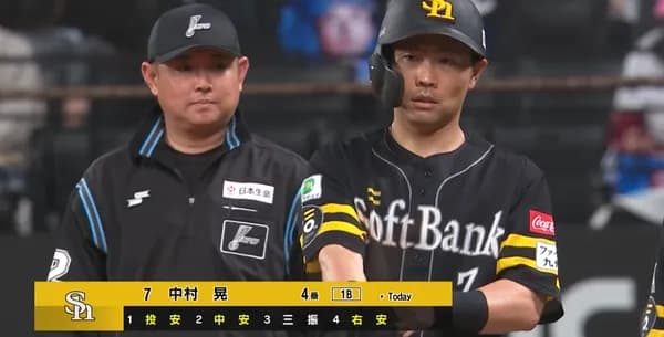 4番中村晃が攻守でまた活躍 3安打猛打賞で打率.295