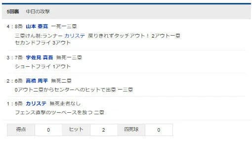 【速報】チュニドラ、ノーアウト1,3塁の大チャンス!!!!!!!!!