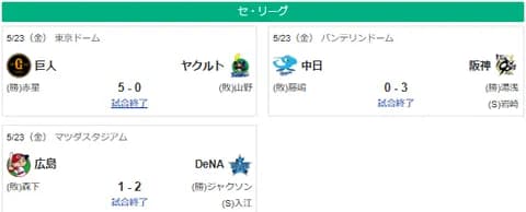 5/23セ順位 神=De-広巨====中===ヤ