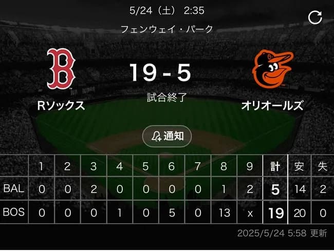 【悲報】オリオールズさん、8回裏に13点取られてしまう