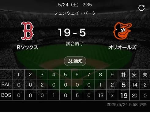 【悲報】オリオールズさん、8回裏に13点取られてしまう