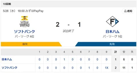 【敗北】ハムファン解散