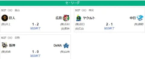 5/28セ順位 神=広-巨=横=//===中===ヤ