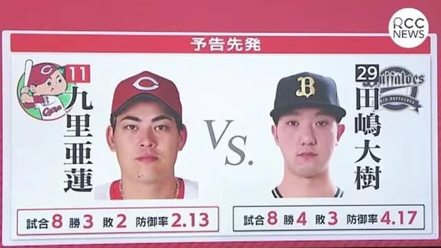 カープvsオリックス田嶋大樹の対戦成績!5年連続の対戦