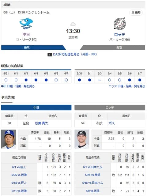 【ドラゴンズ実況】 6/8 中日 vs ロッテ(バンテリンドーム)13:30~ 先発:松葉【中継:CBC Jスポ2 DAZN他】