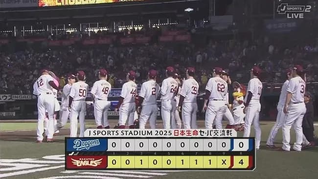 【楽天対中日3回戦】楽天が4-0で中日に勝利し連敗4でストップ!3投手で完封リレー!先発・岸が7回3安打無失点で3勝目!伊藤、ゴンザレスが1号競演!中日は連勝5でストップ