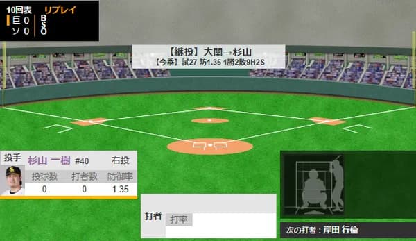 0-0のまま延長戦突入