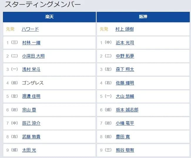 【楽天対阪神1回戦】6(捕) 坂本 誠志郎 8(指) 豊田 寛