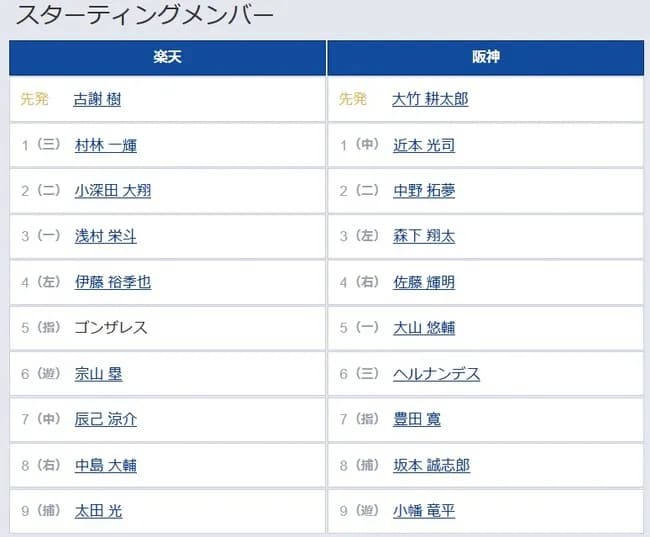 【楽天対阪神1回戦】6(三) ヘルナンデス 7(指) 豊田 寛