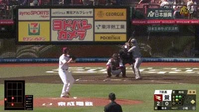 【楽天対阪神3回戦】阪神、7回表に坂本のタイムリースリーベースと近本の犠牲フライで2点を取り同点に追いつく!!!!!!!!!