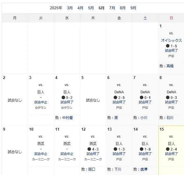 6月以降未勝利の球団wwwwwwwwwwwwwwwwwwwwwwwwwwwwww