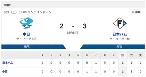 【3連勝】ハムファン集合!!!
