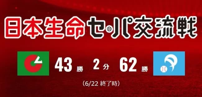 しかしDHの有無だけでここまでリーグ差が出るかね?