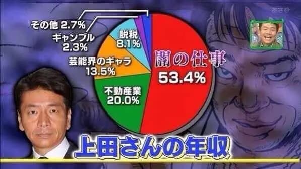 【緊急】上田晋也、多数のコンプライアンス違反