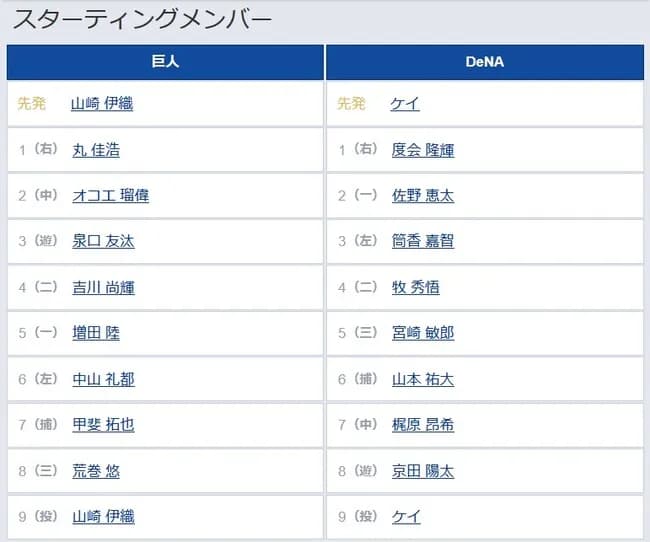【巨人対DeNA8回戦】7(捕) 甲斐 拓也 8(三) 荒巻 悠