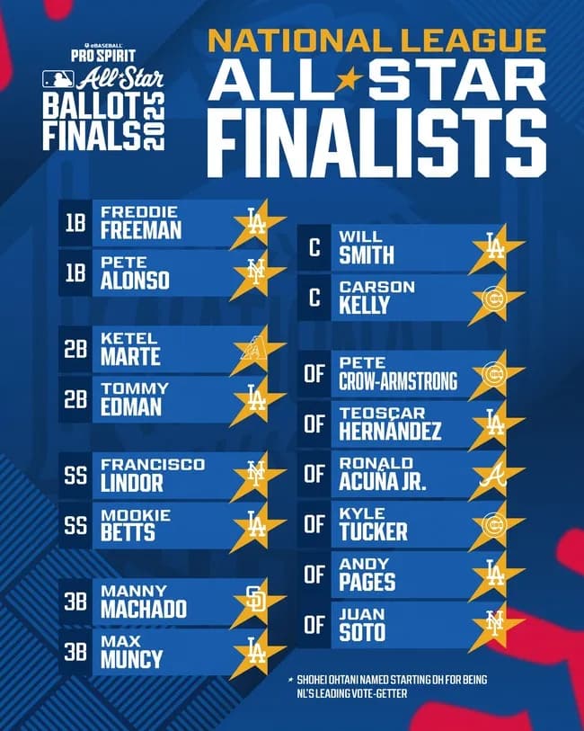 【悲報】ドジャース、ガチでメジャーリーグを潰しにかかる