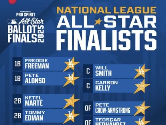 【悲報】ドジャース、ガチでメジャーリーグを潰しにかかるwwwwwwwwww