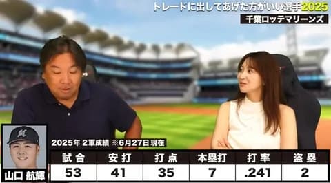 里崎が、山口トレードに出してあげた方がいいって言ってたけど賛成?