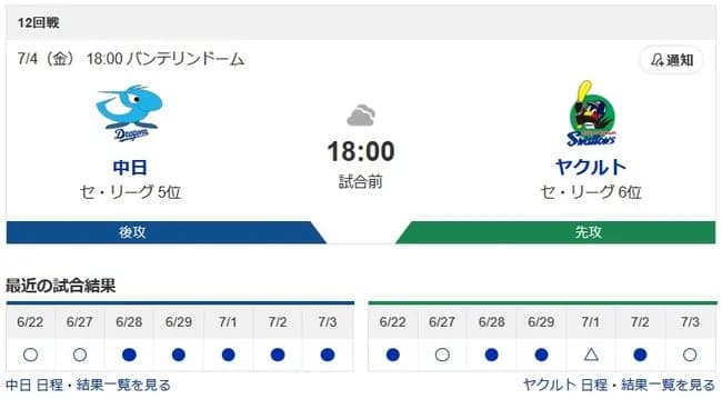 中日ドラゴンズ、8ゲーム差でヤクルトと直接対決を迎える
