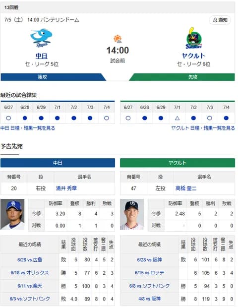 【ドラゴンズ実況】 7/5 中日 vs ヤクルト(バンテリンドーム)14:00~ 先発:涌井【中継:東海TV Jスポ2 DAZN他】