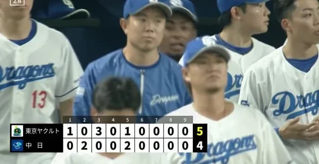 中日、最下位ヤクルトに2戦連続逆転負け 今季最悪借金10 6カード連続負け越し