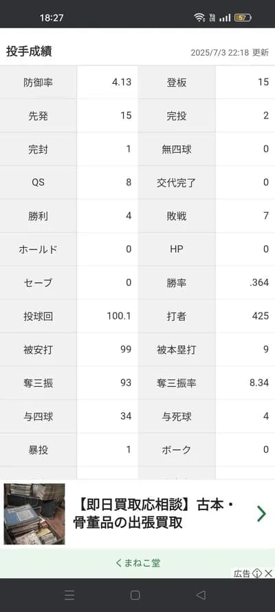バウアー「4勝7敗 防御率4.13 投球回100.1 奪三振率8.34 被打率.261」←ここまでの感想www