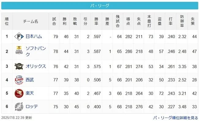 【パスレ】公=鷹=檻====西===楽=====鴎【7/8】
