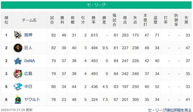【セスレ】神=========-巨de広====-中=======-ヤ【7/10】