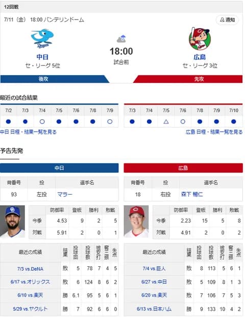 【ドラゴンズ実況】 7/11 中日 vs 広島(バンテリンドーム)18:00~ 先発:マラー【中継:NHKBS Jスポ2 DAZN他】